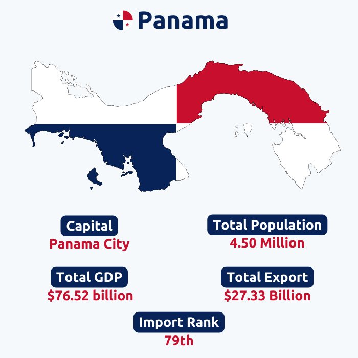  Panama Export Data | Panama Trade Data